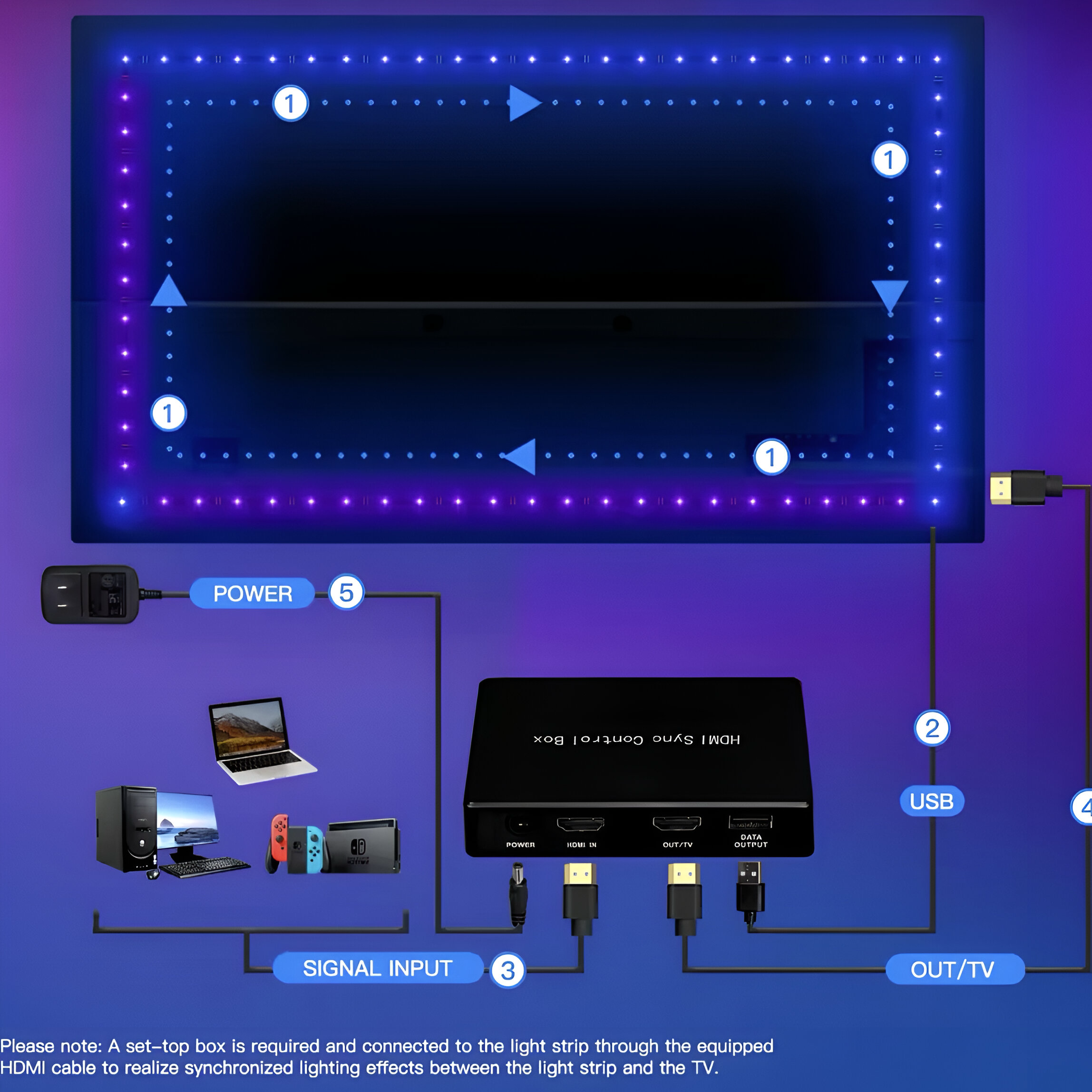 TV Ambient LED Beleuchtung