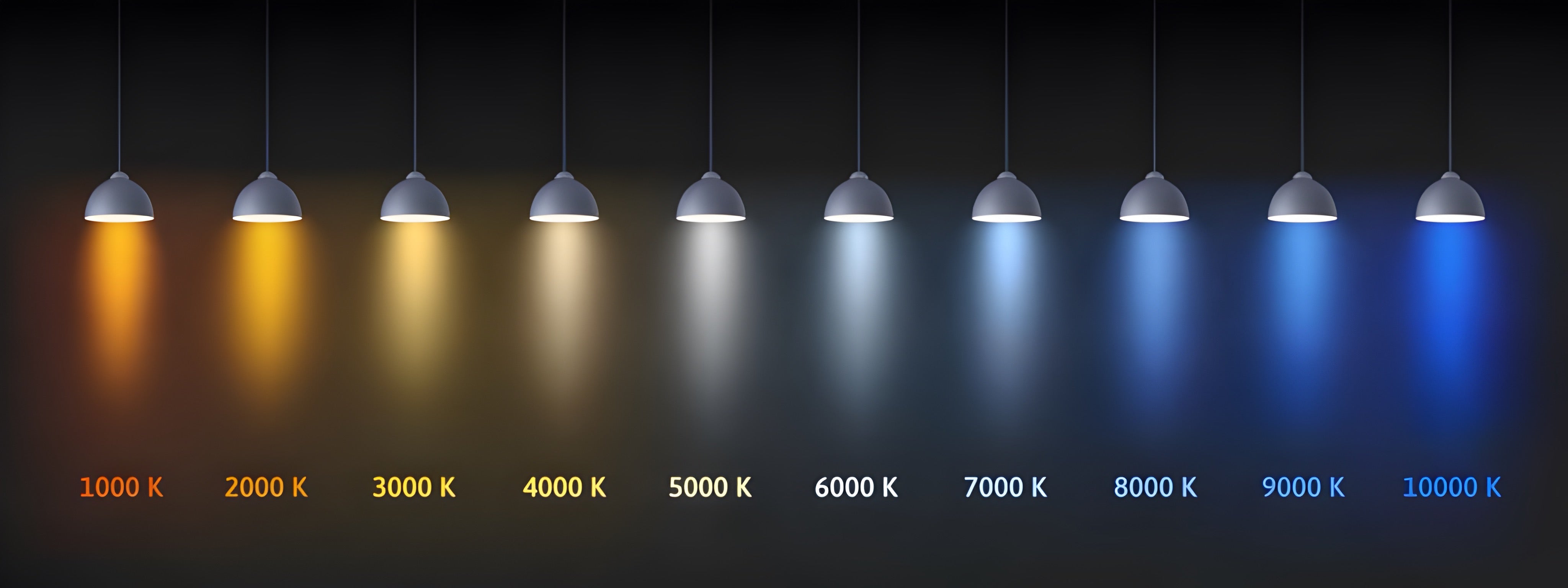 Was ist Kelvin und was bedeutet diese Kennzahl bei Lampen und Leuchten?